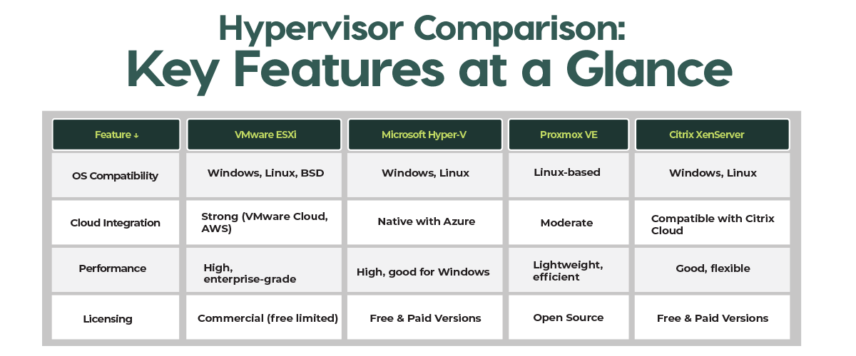 virtualization key features